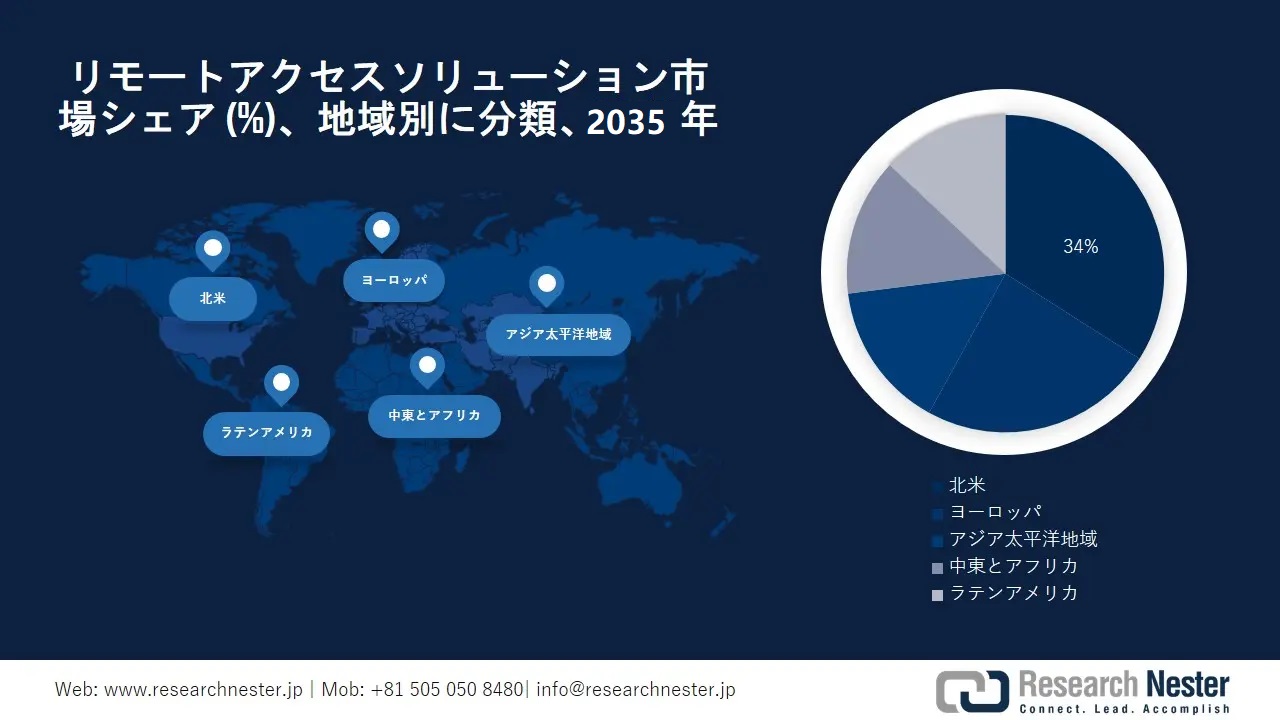 Cellular Reprogramming Tools Market Survey